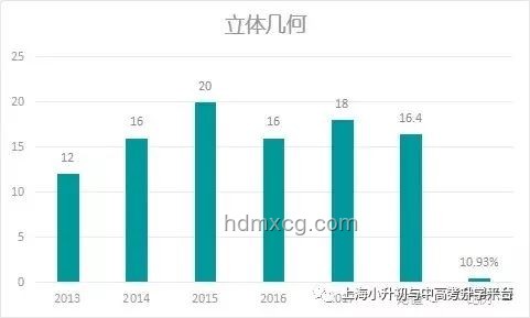 考场霸主失利，教育竞争新趋势显现